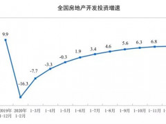 2020年中国互联网家装市场规模继续增长至4050.7亿元